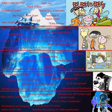 The Unreality Iceberg - by Edie - Unreality
