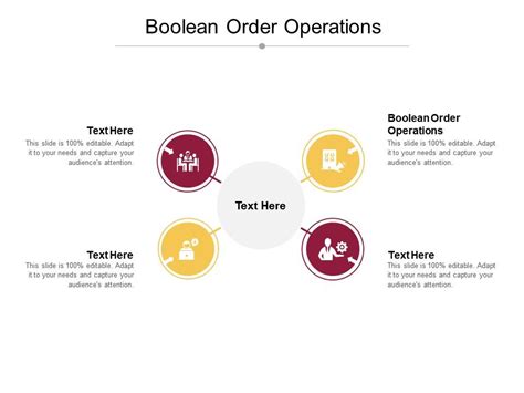 Image result for Boolean Order of Operations