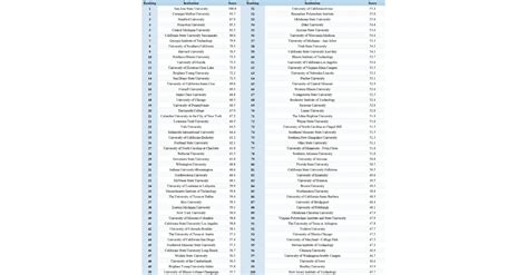 F1 Hire Launches F1 Hire Career Outcome University Ranking: A Data-Driven Guide for ...