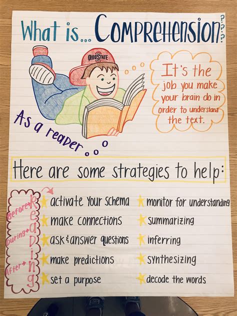 What is Comprehension Anchor Chart - Etsy | Classroom anchor charts ...