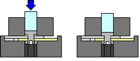 Image result for Riveted Connection Process