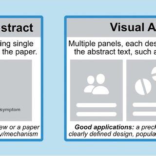 Image result for Graphical Absract