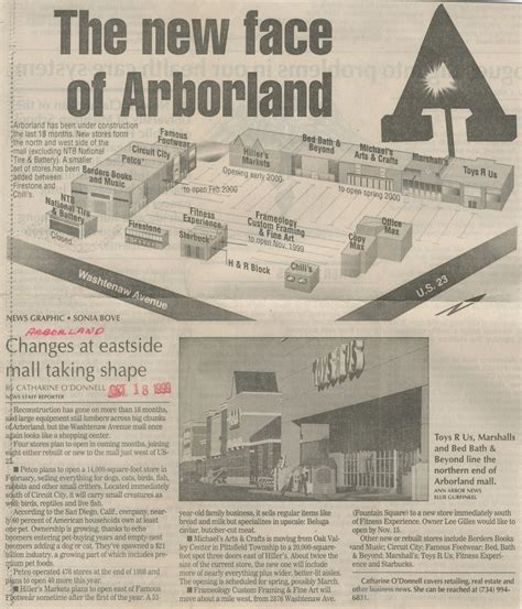 Trip to the Mall: What Has Become of the Old Arborland Mall in Ann ...