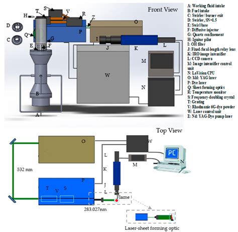 Planar Laser-Induced Fluorescence and Chemiluminescence Analyses of CO2 ...