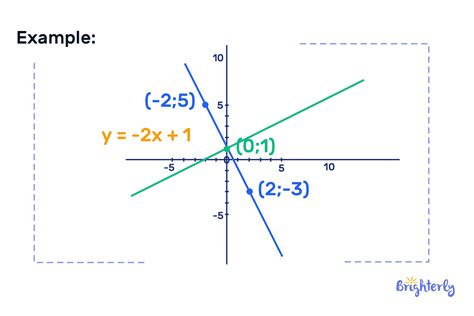 Perpendicular Line Examples 的图像结果