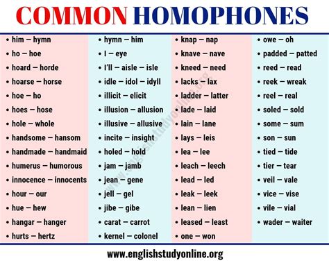 Homophones Vs Homonyms