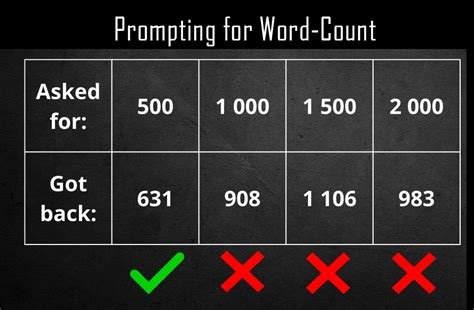 Image result for GPT 3 Writing Code