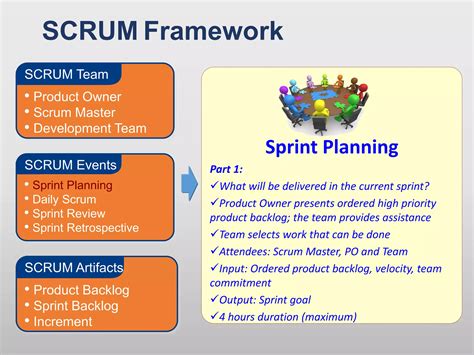 Scrum Software Development 的图像结果