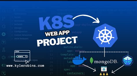 Image result for Kubernetes Application Mongo Example