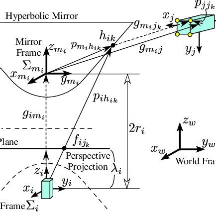 Panoramic Modle 的图像结果