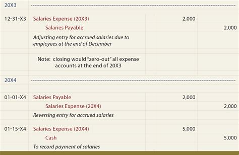 Accounting Adjusting Entries