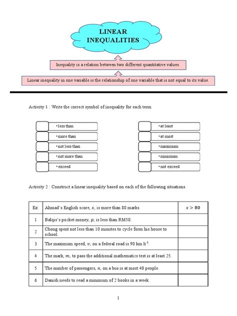 Linear Inequalities Maths Tutor 的图像结果