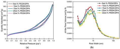 High Modulus, Strut-like poly(ether ether ketone) Aerogels Produced ...