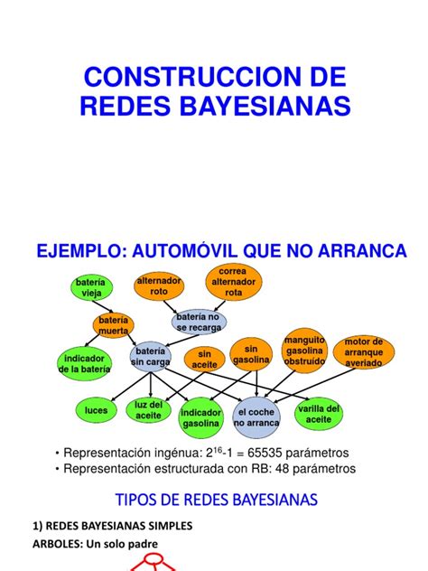 Programa De Redes Bayesianas En Java 的图像结果