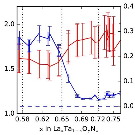 Image result for Y Subscript