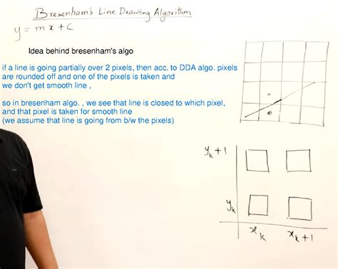 Image result for Book Computer Graphics Bresenham Algorithm