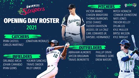 Gwinnett Stripers Announce 2021 Opening Night Roster | MiLB.com