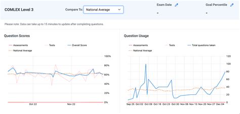 Image result for Practice Forms for COMLEX Level 2
