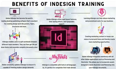 Image result for InDesign Course