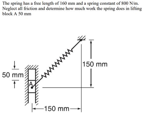 Only Free Length of Spring 的图像结果