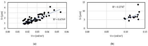Tribological Properties and 3D Topographic Parameters of Hard Turned ...