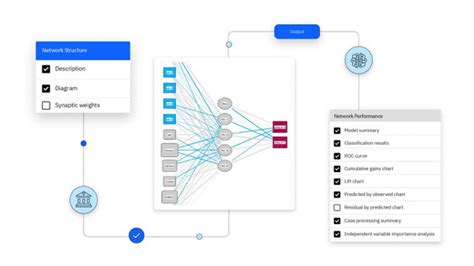 Panel Data Analysis SPSS 的图像结果