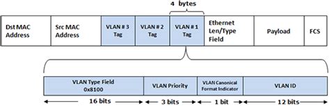 Understanding of VLAN-Example for Assigning VLANs Based on Protocols ...