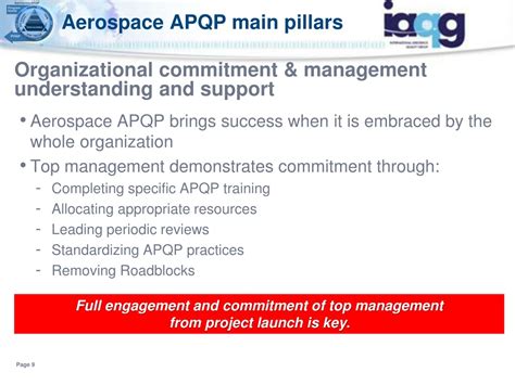 APQP Model 的图像结果