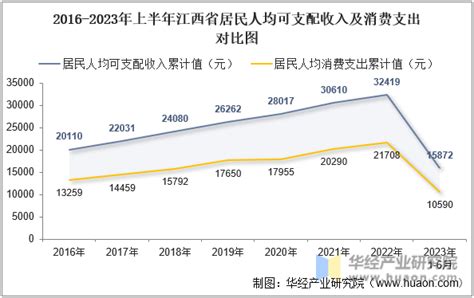 2021年江西省各地市、市辖区、县域人均GDP_腾讯新闻