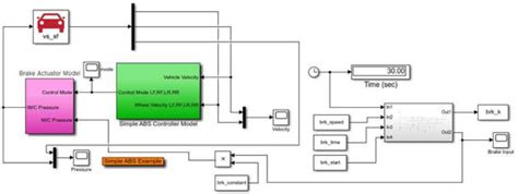 Regenerative Braking Control Strategy Based on AI Algorithm to Improve ...