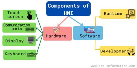 Human Machine Interface Examples 的图像结果