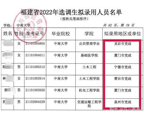 2022年福建师范大学选调生资格考试人选公示_福建选调生考试网_华图教育