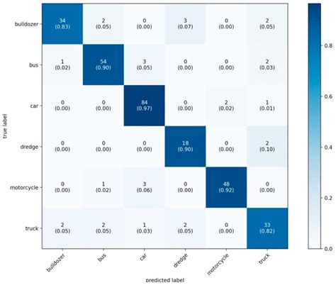 On the Problem of Restoring and Classifying a 3D Object in Creating a ...