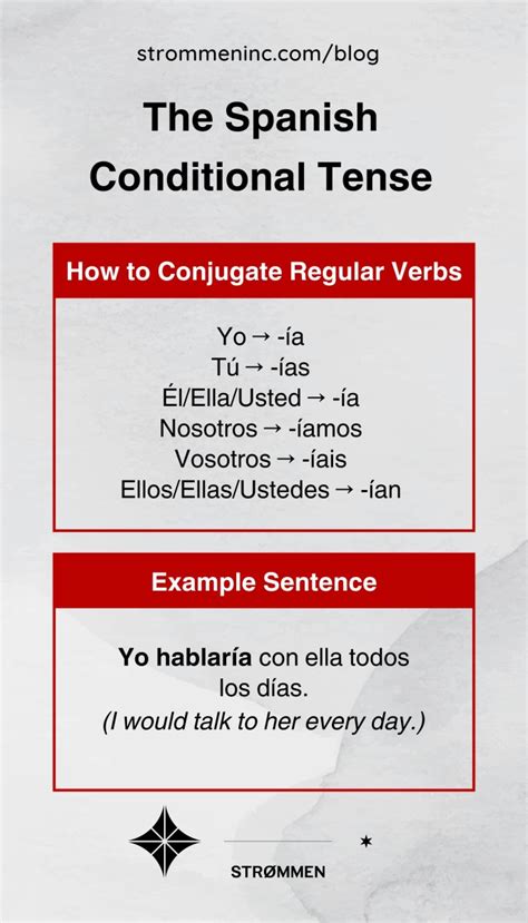 The Spanish Conditional Tense: How and When to Use It Like a Pro ...