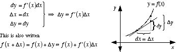 Approximation and Differentials 的图像结果