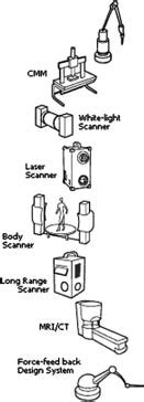 Types of scanning technologies. | Download Scientific Diagram