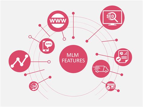 MLM Software Features - Senzense Corporation