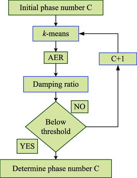 Partition Method 的图像结果