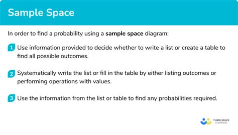 Image result for Sorting through Sample Spaces 7th Grade
