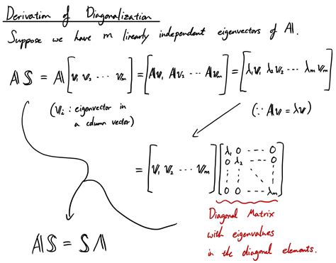 Linear Algebra — Part 6: eigenvalues and eigenvectors