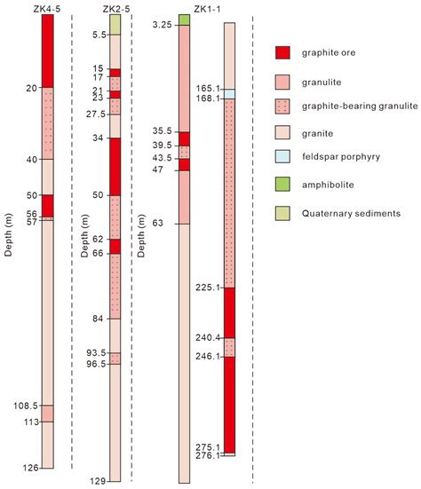 Integrating Magnetic and Self-Potential Methods for Efficient Graphite ...