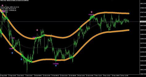 Mt4 indicator with target and stoploss free download