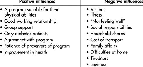 Exercise Program Adherence 的图像结果