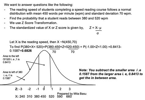 Image result for Normal Distribution Sign
