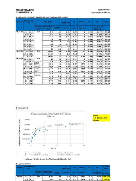 Packer Test 的图像结果