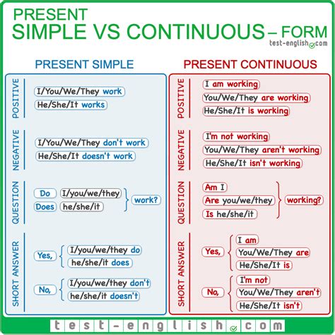 Image result for Present Simple Vs Continuous