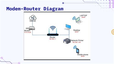 Image result for Tutorials On How to Use Cisco Packet Tracer