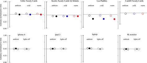 Relative Luminance 的图像结果
