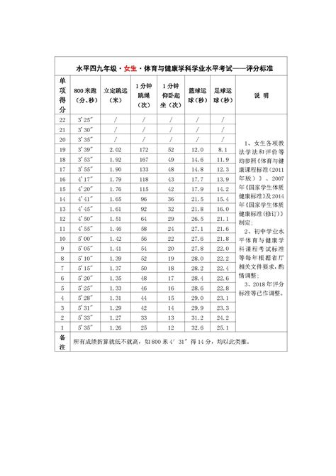 淮安市2023年中考体育考试项目确定了