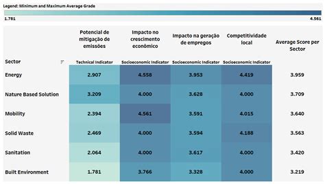 The Role of Cities: Linking Integrated Assessment Models to Urban Solutions